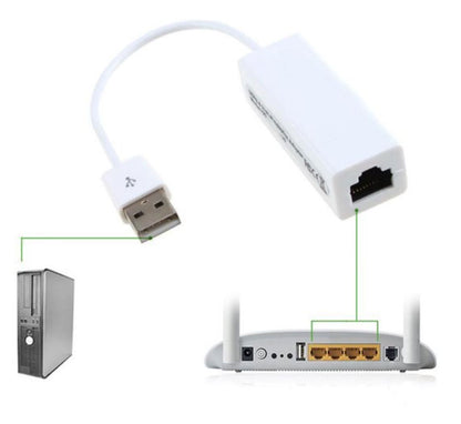 USB naar Ethernet LAN adapter